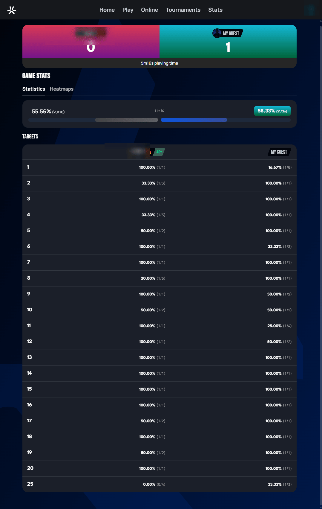 Around The Clock post-match Game Stats panel showing overall hit percentage and a per-number Targets table for each player