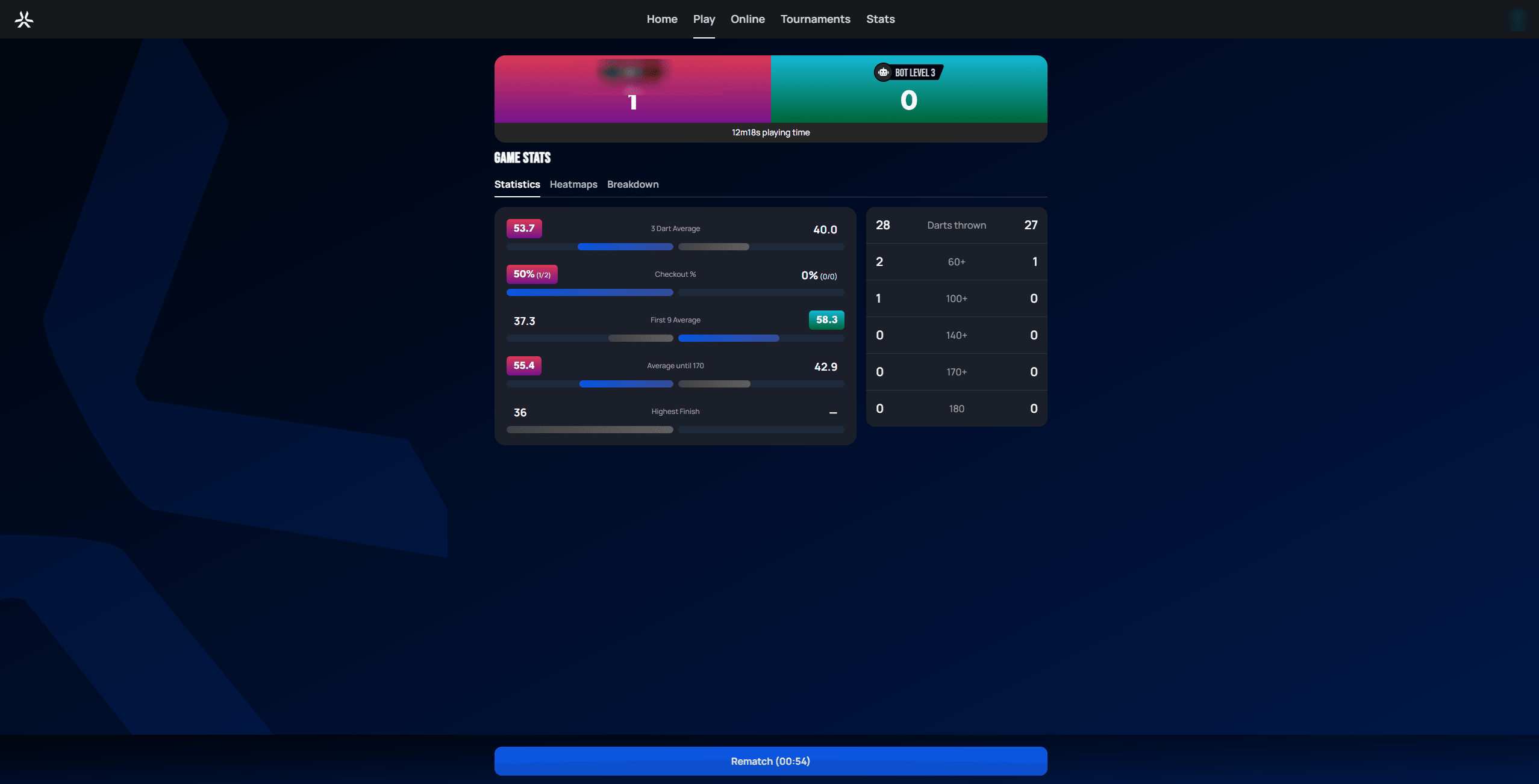 End-of-game results screen showing the match score, playing time, and detailed statistics including 3-dart average, checkout percentage, and scoring breakdown