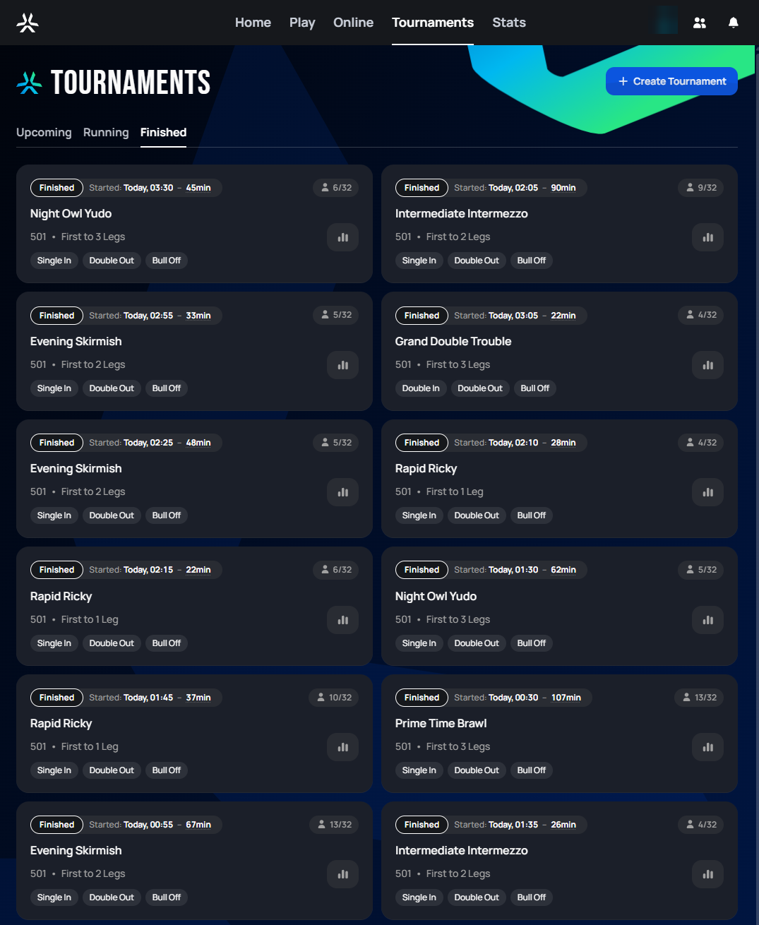 Tournaments page, Finished tab, showing a list of completed tournaments with their name, format, duration, and participant count