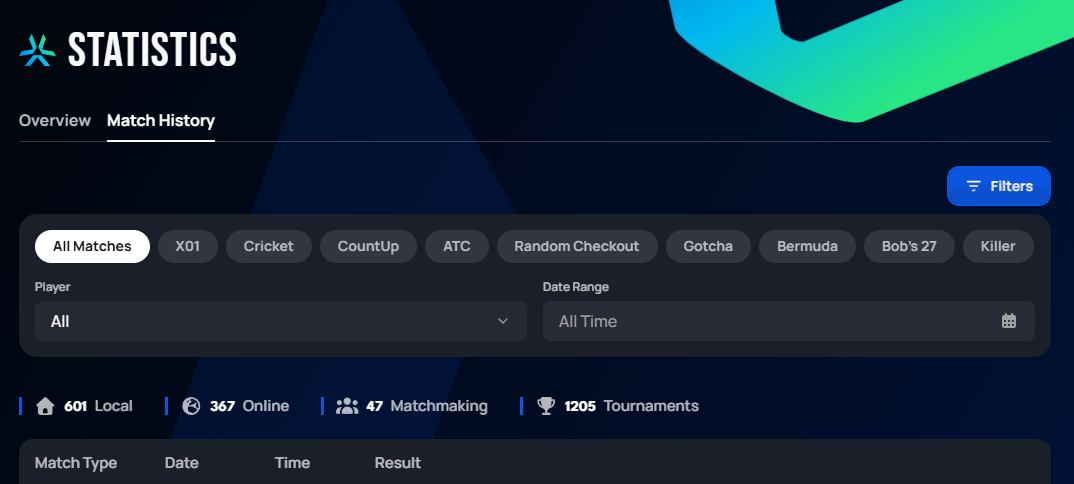 Match History filters panel: game mode pills (All Matches, X01, Cricket, CountUp, ATC, Random Checkout, Gotcha, Bermuda, Bob's 27, Killer), a Player dropdown, and a Date Range picker