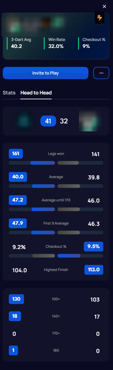 Head to Head tab of a player card, comparing legs won, average, and scoring milestones between two players